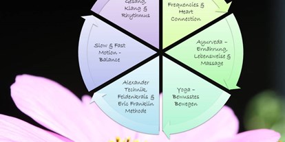 Yogakurs - Kurse für bestimmte Zielgruppen: Kurse nur für Frauen - Radebeul - Bewegung Verbindet  - Sarah Ziegler