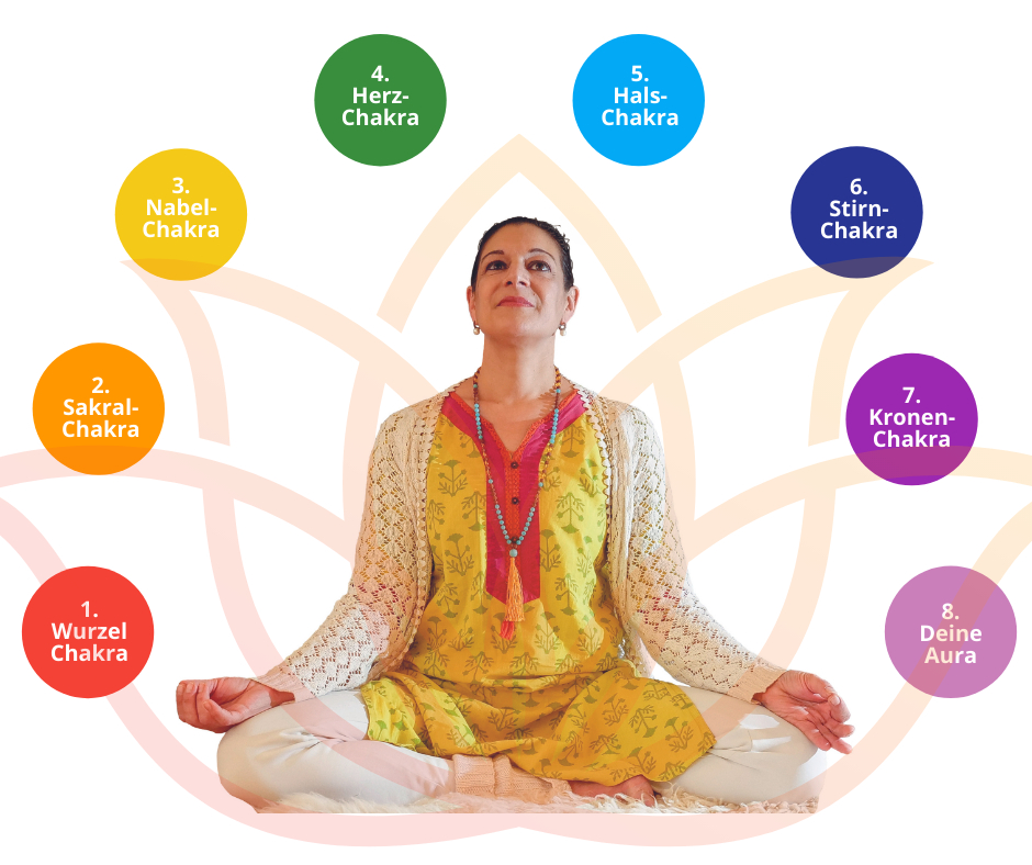 yoga - Freier Fotograf: Simon Granville (Bild)  - Know your chakras - know yourself. Chakrenreise in S-Hofen 9 Wochen 